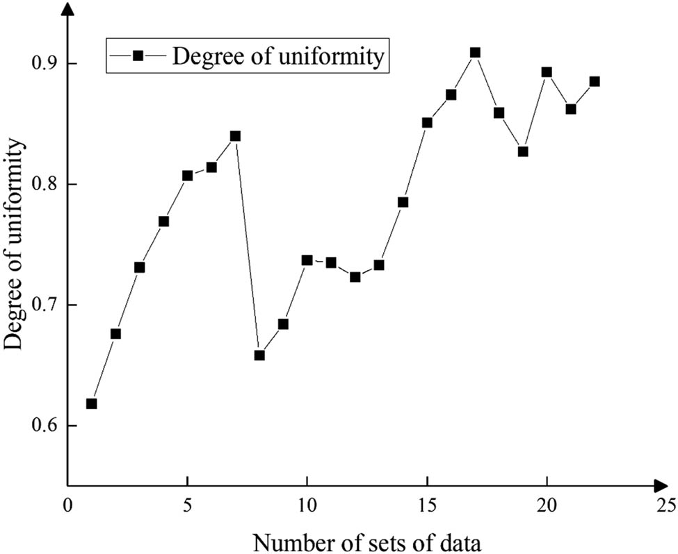 Teaser image from the article