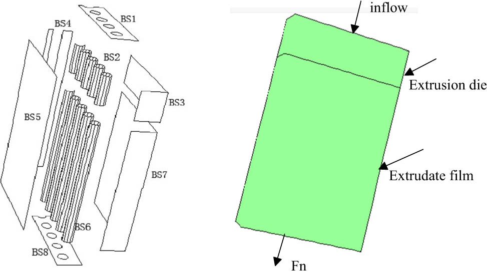 Figure 4 
                  1/4 bisymmetric axis model of the bi-layer MCF with 18 capillaries used in the simulation. BS1 is the inflow, Q = 5 cm3·s−1. BS2 and BS3 are, respectively, identified as the wall of the gas injection die and polymer extrusion dies. V
                     n = 0 and V
                     s = 0. BS4 and BS5 are planes of symmetries, V
                     n = 0 and F
                     s = 0. BS6 and BS7 are the free surfaces that are outside the die, V
                     n = 0 and F
                     n = 0. BS8 is the place where the stretching force acts. F
                     n = 3 N, V
                     n is the normal velocity, V
                     s is the tangential velocity, F
                     n is the normal force, and F
                     s is the tangential force.