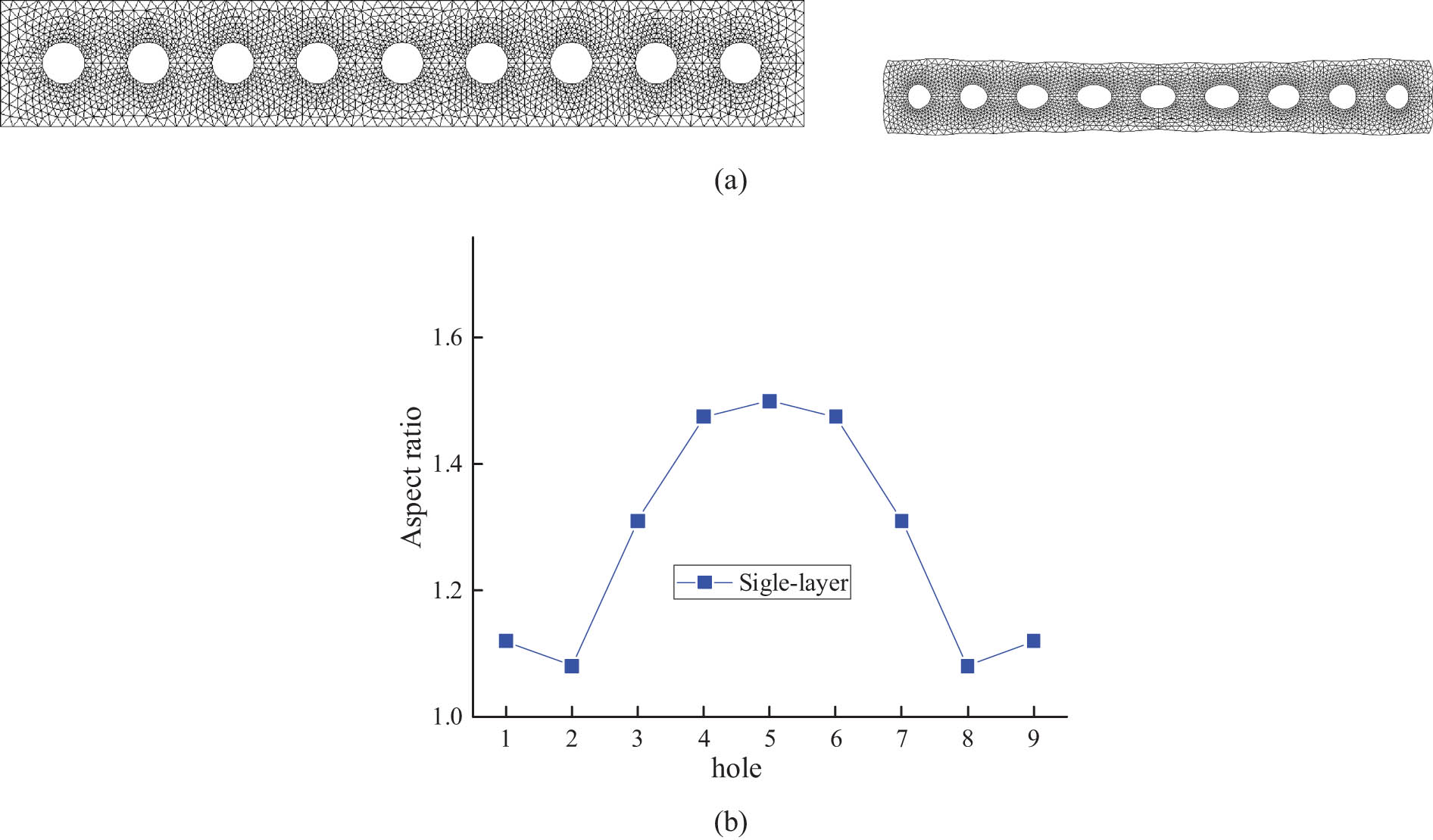 Figure 7 
                     The cross section of a single-layer MCF before and after stretching, and aspect ratios of all holes. (a) Single-layer MCF with nine holes before and after stretching. (b) Inter-capillary aspect ratios of the single-layer MCF.
