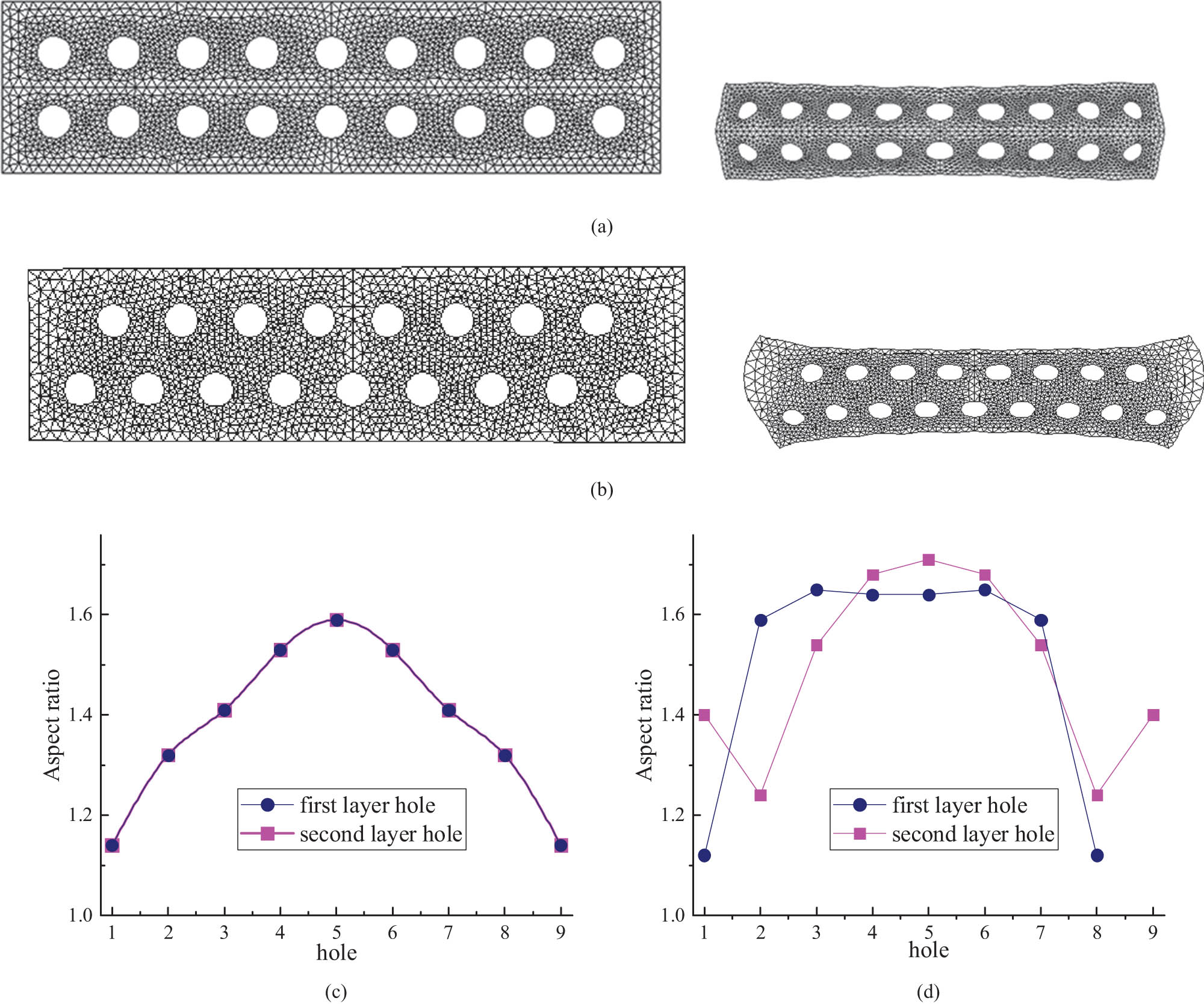 Figure 8 
                     The cross section of the bi-layer MCF before and after stretching and the aspect ratios of all holes. (a) The bi-layer MCF with 18 holes before and after stretching. (b) Bi-layer MCF with 17 holes before and after stretching. Inter-capillary aspect ratios of the single-layer MCF with (c) 18 holes and (d) 17 holes.