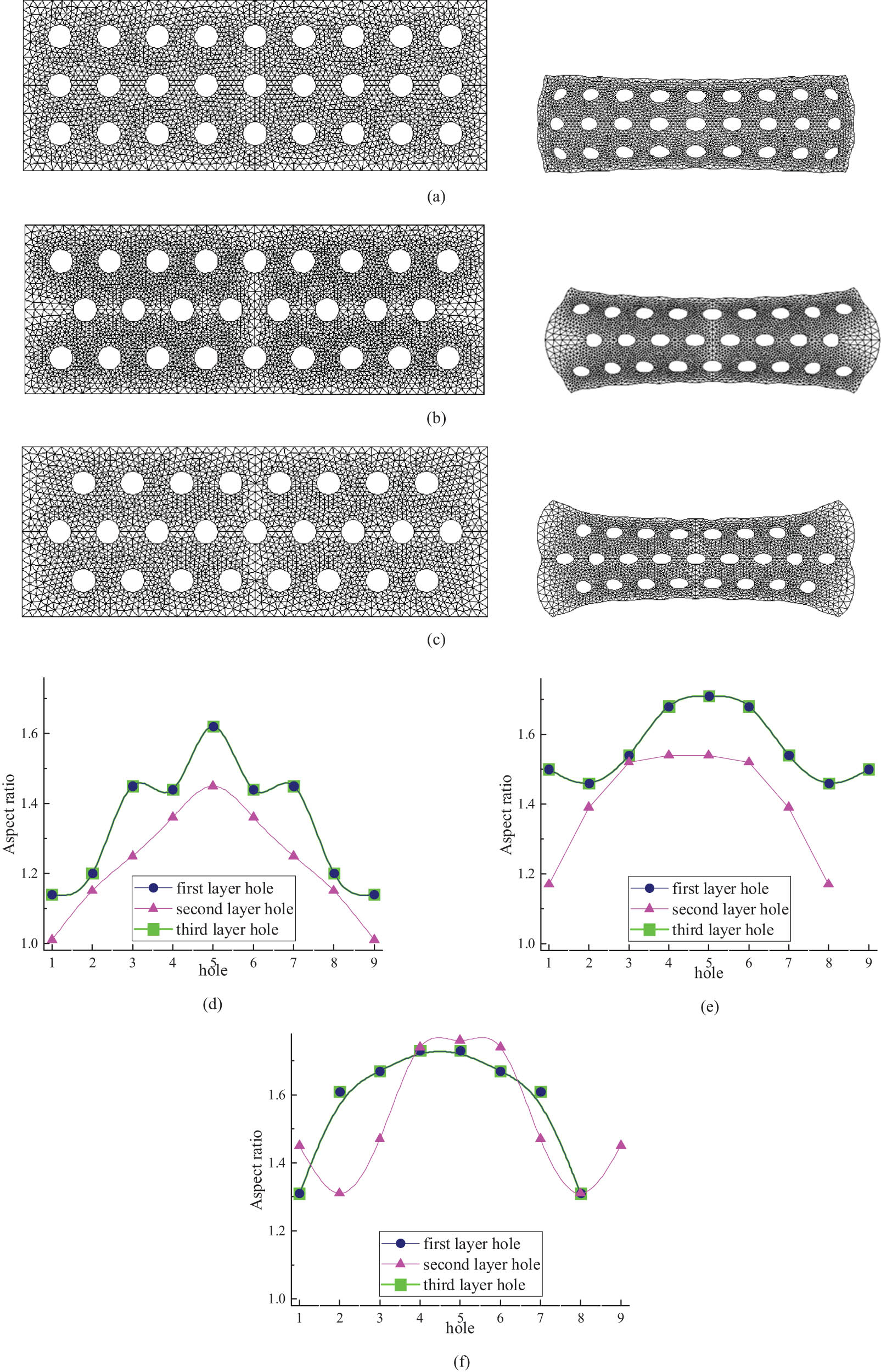 Figure 9 
                     The cross section of the three-layer MCF before and after stretching, and the aspect ratios of all holes. (a) Three-layer MCF with 27 holes before and after stretching. (b) Three-layer MCF with 26 holes before and after stretching. (c) Three-layer MCF with 25 holes before and after stretching. Aspect ratios of the internal capillaries with (d) 27 holes, (e) 26 holes, and (f) 25 holes.