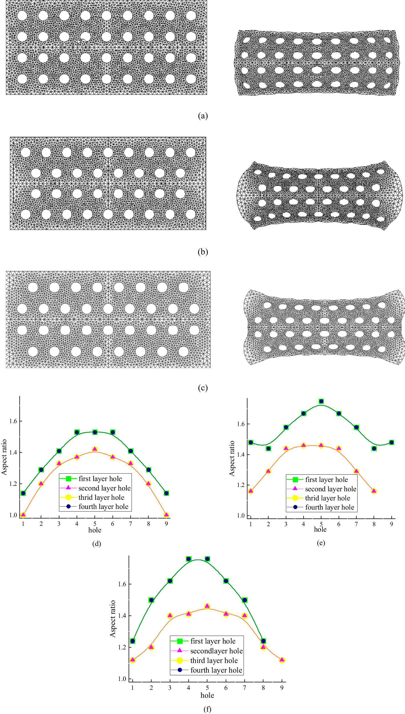 Figure 10 
                     The cross section of the four-layer MCF before and after stretching, and the aspect ratios of all holes. (a) Four-layer MCF with 36 holes before and after stretching. Four-layer MCF with 34 holes before and after stretching, and the numbers of holes in middle layers are (b)16 holes, (c) 18 holes. Aspect ratios of the internal capillaries with (d) 36 holes, (e) 34 holes (16 holes in the middle), and (f) 34 holes (18 holes in the middle).