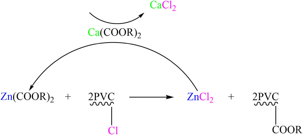 Figure 8
Calcium and zinc soap synergistic mechanism of action.