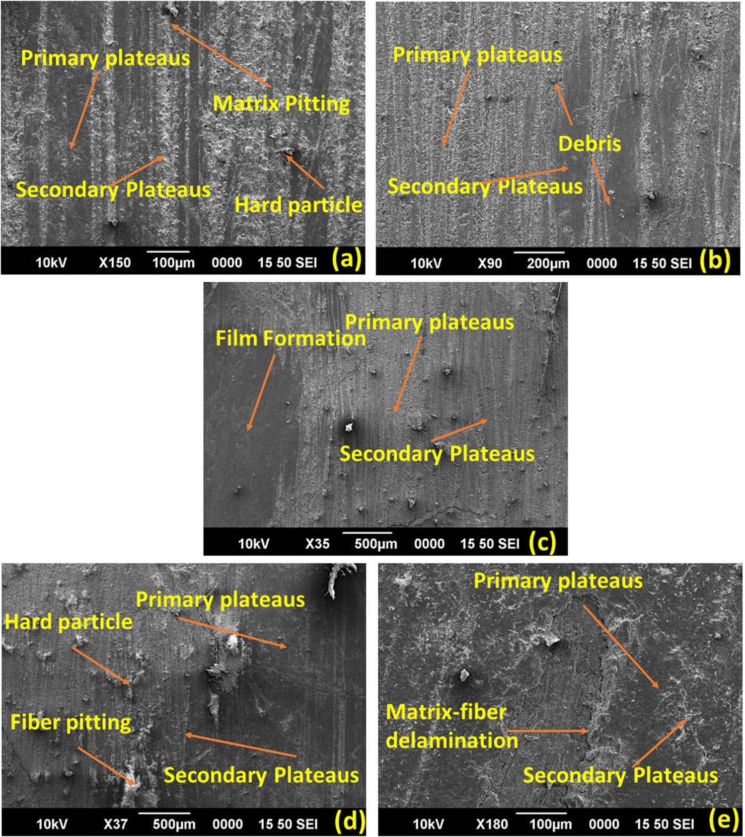 Figure 9
SEM image after wear test: (a) and (b) R-4, (c) R-1, (d) R-5, and (e) R-2 (R – run from the design Table 2).