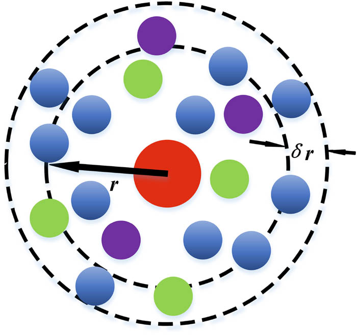 Figure 2 
                  Summary diagram of radial distribution function.
               