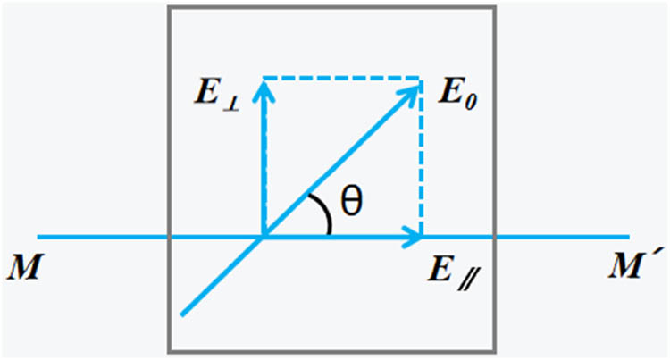 Figure 6
Selectivity of metal grid to the EMW.