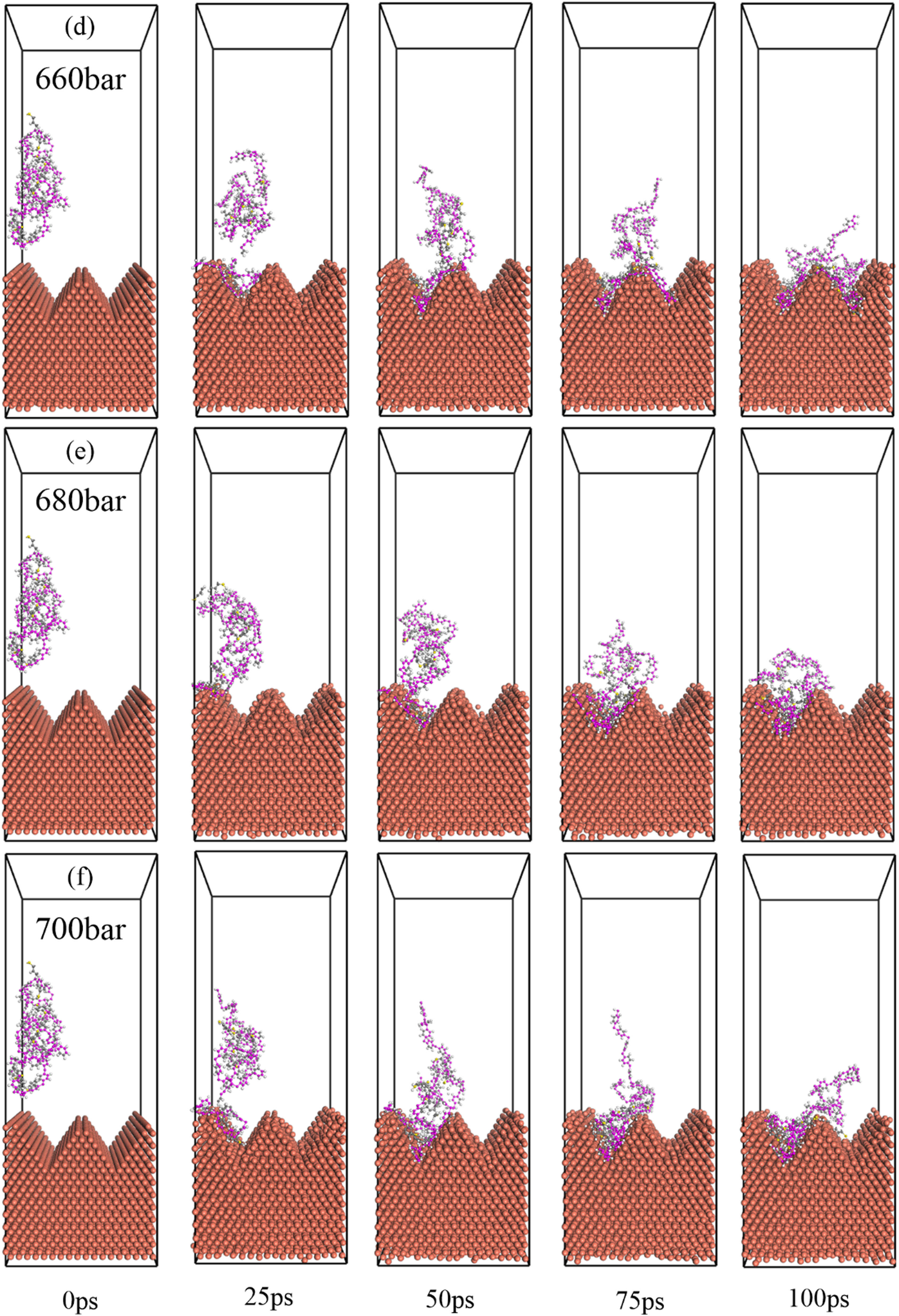 Figure 3 
                  Snapshot of metal–polymer forming process under different pressures (injection angle of 45°): (a) 600 bar, (b) 620 bar, (c) 640 bar, (d) 660 bar, (e) 680 bar, and (f) 700 bar.
               