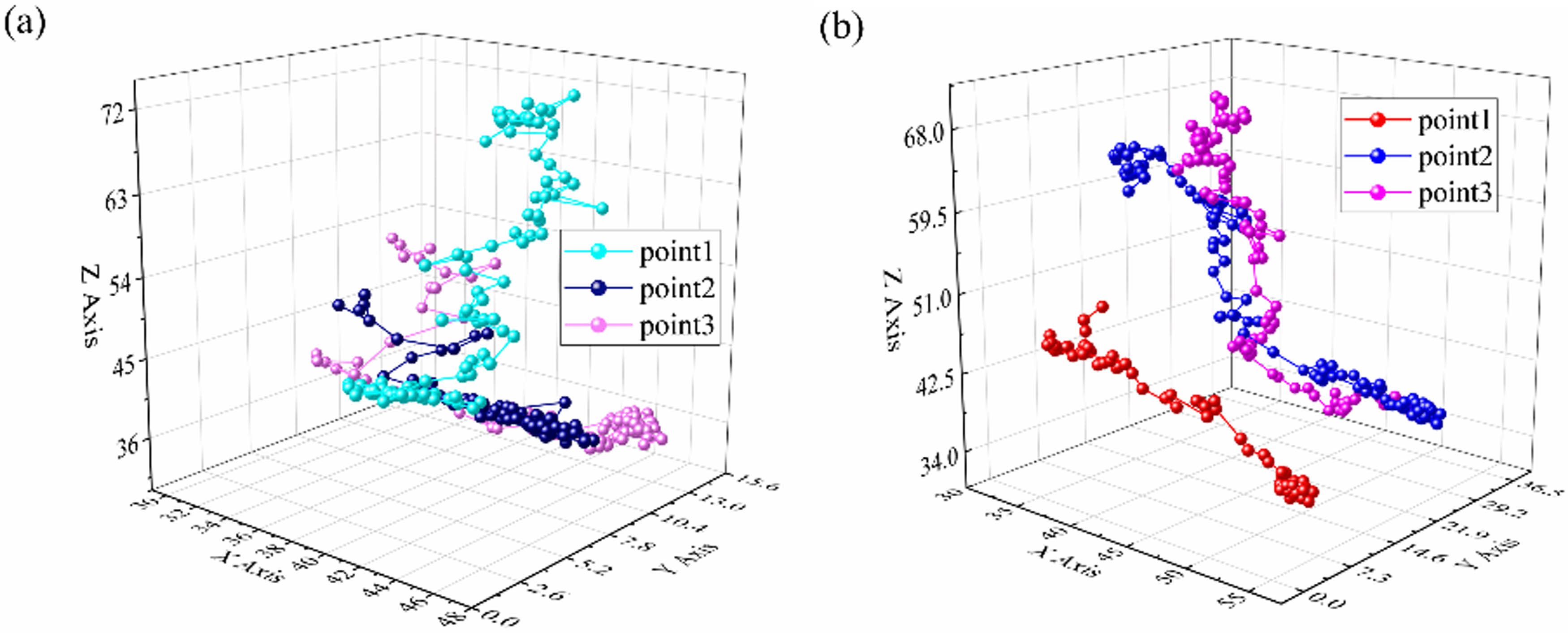 Figure 5 
                  The trajectory of the anchor point: (a) trajectory at vertical injection pressure and (b) trajectory at 45° injection pressure.
               