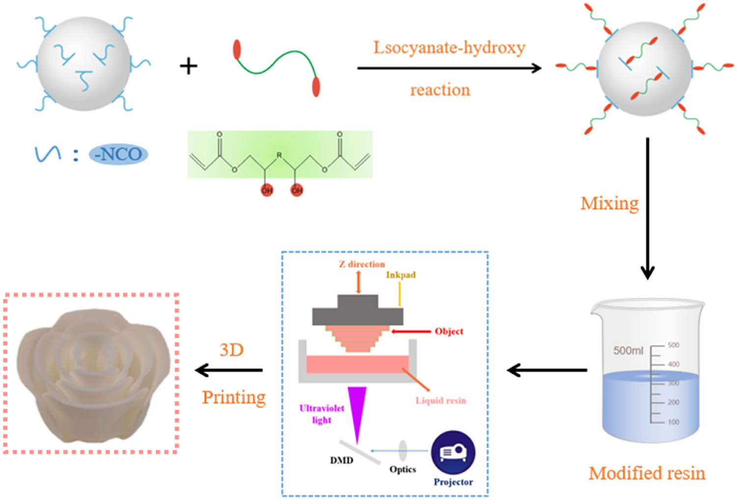 Teaser image from the article
