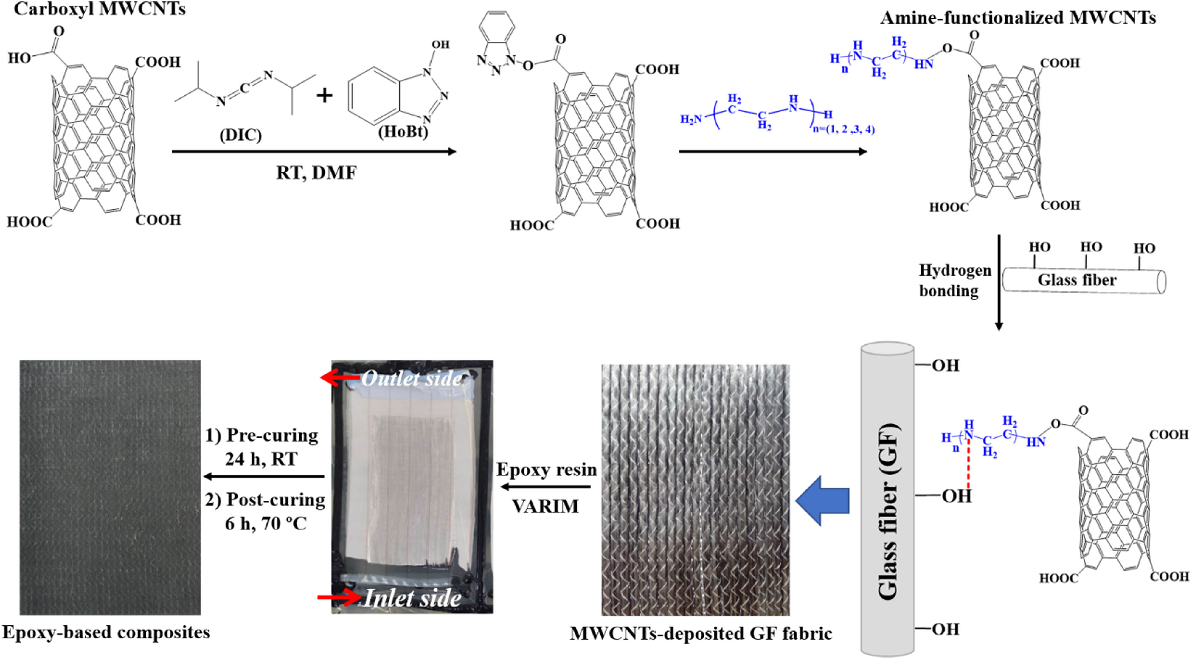Teaser image from the article