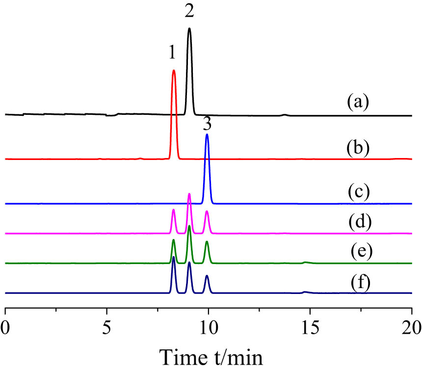 Figure 10
The chromatogram obtained after MIPs/NIPs-SPE pre-concentration of urine samples spiked with 10 µg·mL−1 of LA, BA, and TA, respectively. (a) TA standard solution, (b) BA standard solution, (c) LA standard solution, (d) a mixture solution of TA, BA, and LA before MISPE treatment, (e) a mixture solution of TA, BA, and LA after NISPE treatment, and (f) a mixture solution of TA, BA, and LA after MISPE treatment. Chromatographic conditions include C18 reversed-phase column: mobile phase, acetonitrile–H2O (35/65, v/v); flow rate, 0.5 mL·min−1; UV detector wavelength, 211 nm; column temperature, 30°C.