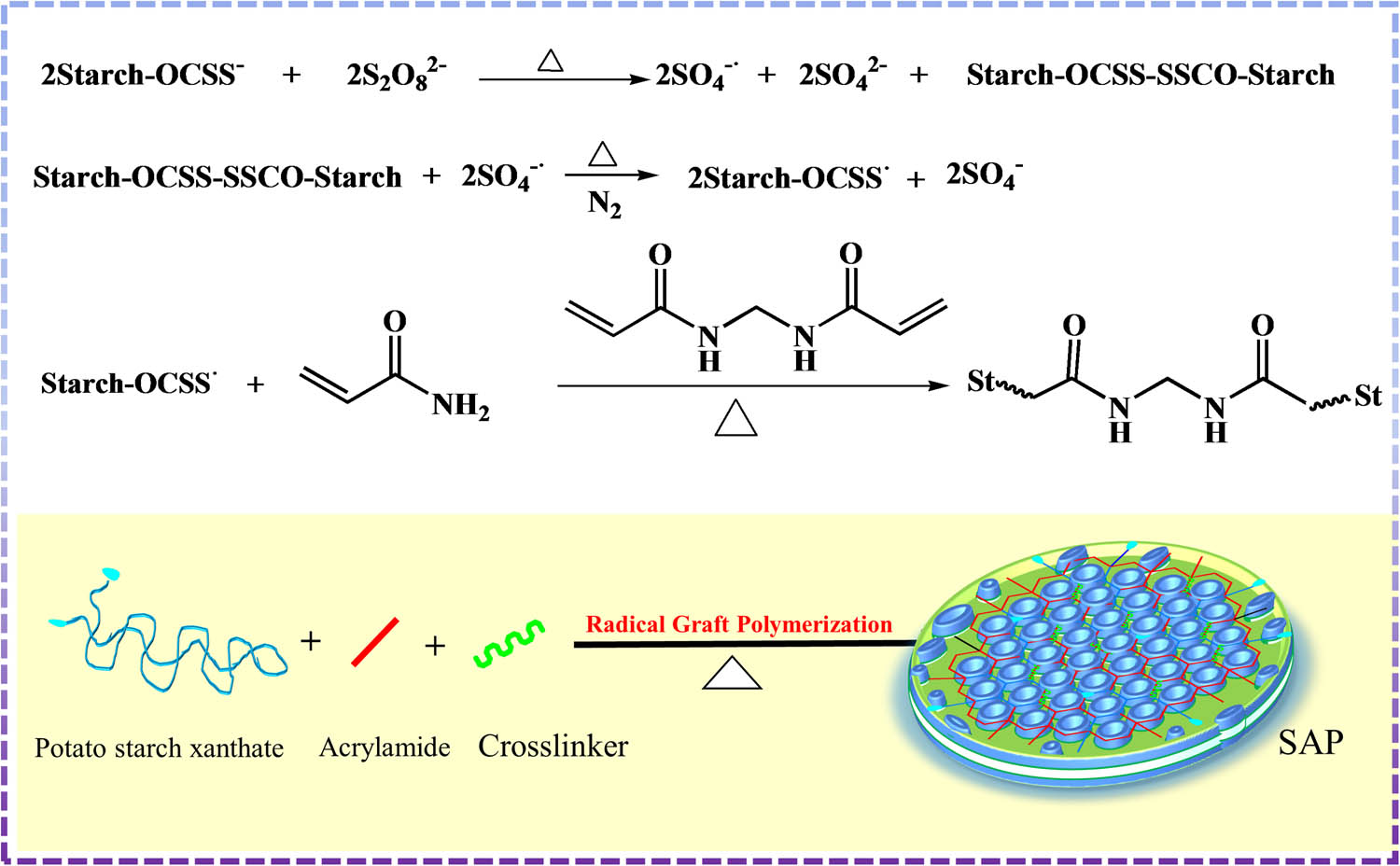 Scheme 1 
               Schematic representation of the production of SAPs with high gel strength and good heavy metal adsorption performance.
            