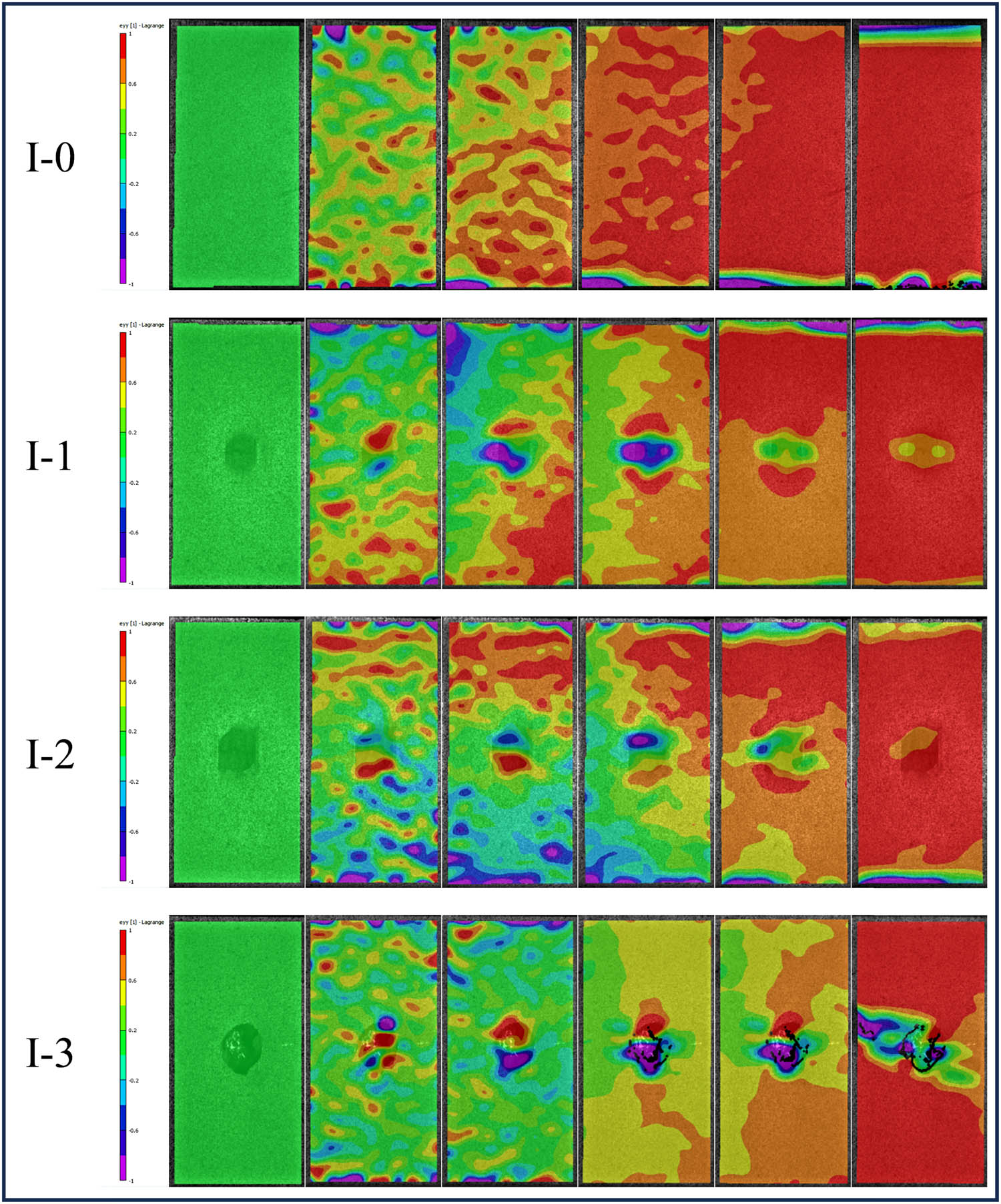 Figure 5
Stain contour of specimen I in compressive tests after impact with various incident energies.