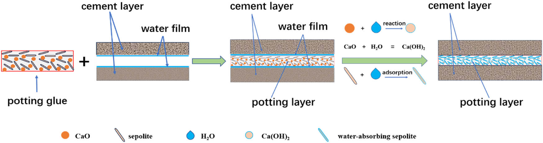 Figure 9 
                  Schematic diagram of moisture-proof mechanism.