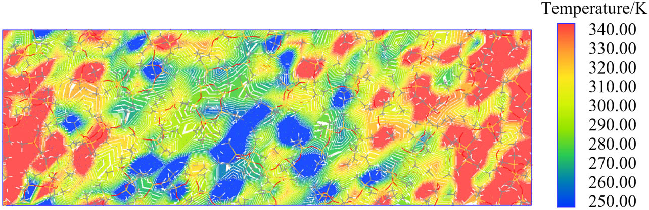 Figure 8 
                  Temperature distribution of the calculated model.
               