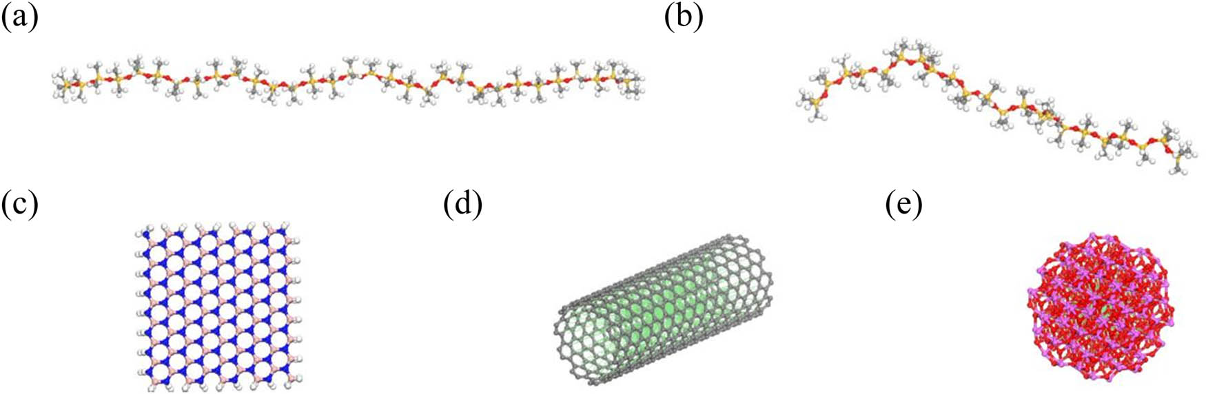 Figure 1 
                  Molecular monomer models: (a) PDMS, (b) PHMS, (c) h-BN, (d) CNTs, and (e) Al2O3.
               