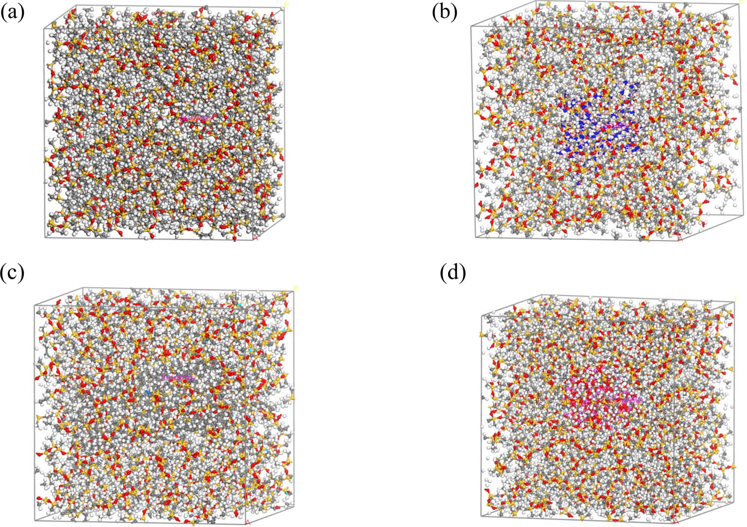 Figure 5 
                  Partial crosslinked models: (a) Intrinsic silicone rubber, (b) 10 phr h-BN, (c) 10 phr CNTs, and (d) 10 phr Al2O3.
               