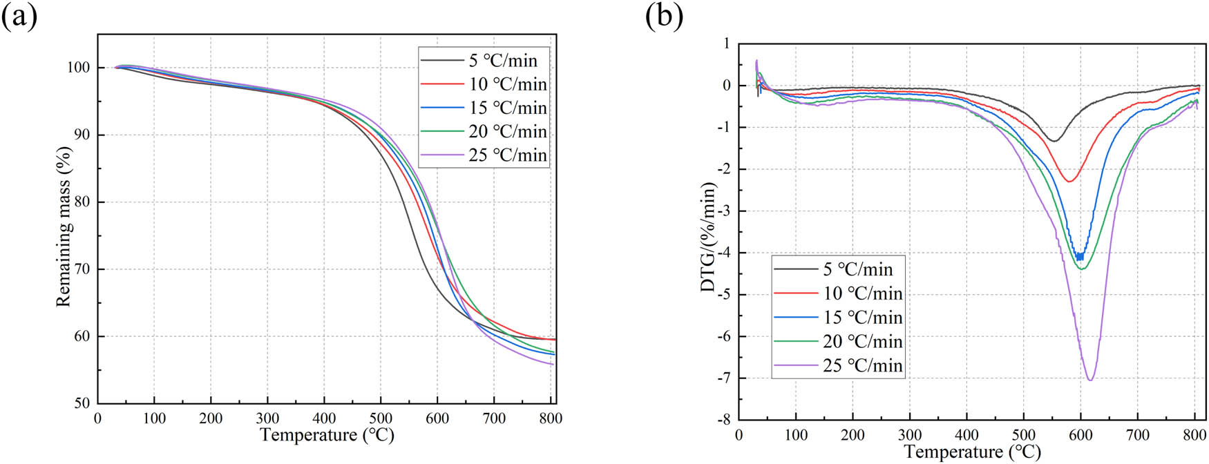 Figure 9 
                  Constant temperature drying oven.
               
