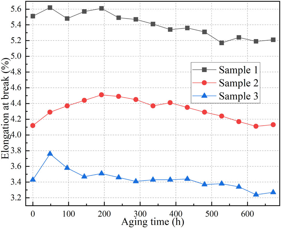 Figure 15 
               Tensile strength.
            