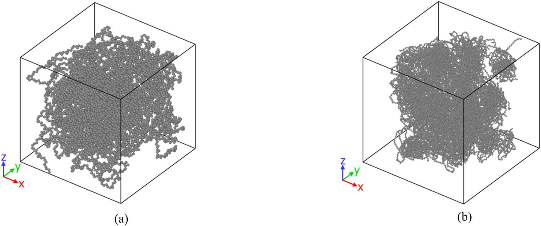 Figure 2 
                  Graphical representation of (a) simulation box in the presence of 60 chains of PE120 and (b) simulation box in the presence of 60 chains of PE600.