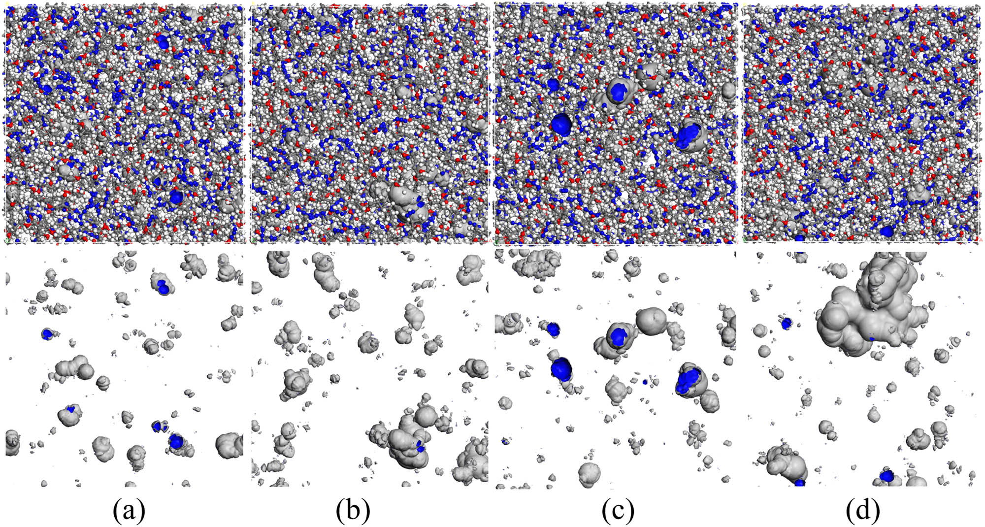 Figure 7 
                     Free volume distribution of investigated models of (a) Unaged, (b) Aged_1, (c) Aged_2, and (d) Aged_3.