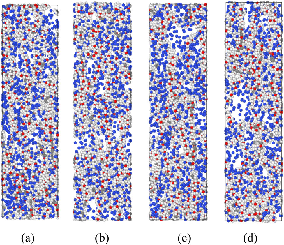 Figure 8 
                     Snapshots of the uniaxial tensile deformation processes of PT models at different stages of aging: (a) Unaged, (b) Aged_1, (c) Aged_2, and (d) Aged_3.