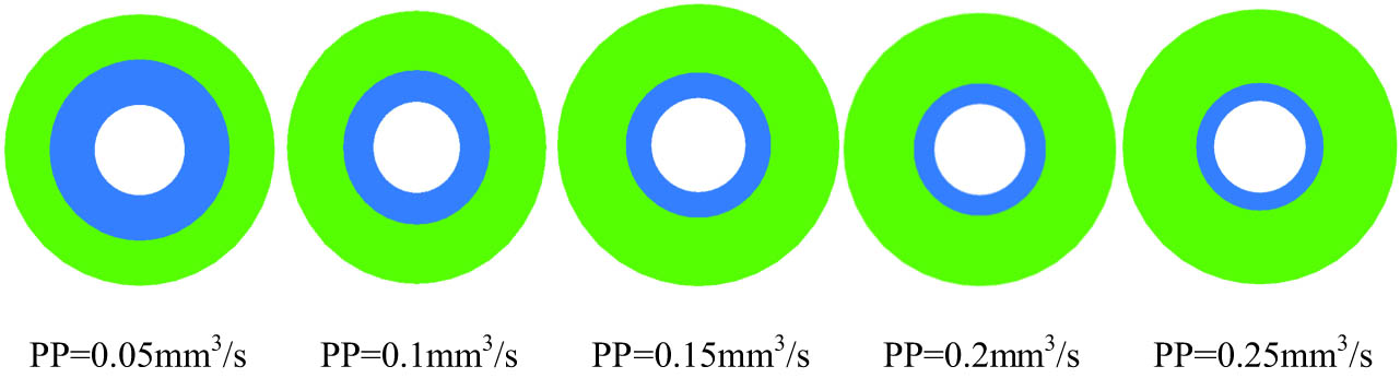 Figure 3 
                  Melt swell end morphology in the gas-assisted micro coextrusion process.
               