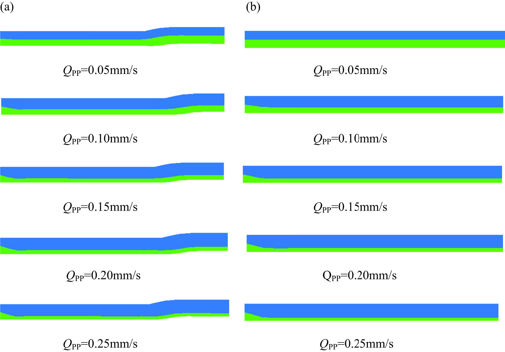 Figure 5 
                  Melts profile of YZ cross-section (X = 0). (a) Traditional coextrusion process and (b) gas-assisted coextrusion process.
               