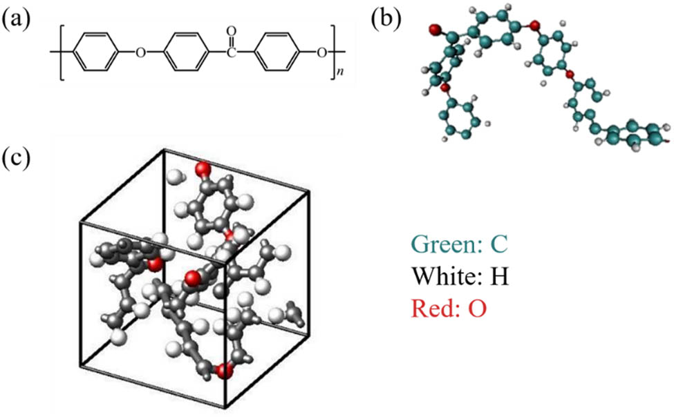 Figure 1 
                  (a) Chemical structure of PEEK, (b) PEEK molecular chain of 2 units 1 molecule, and (c) unit model of pure PEEK.
               