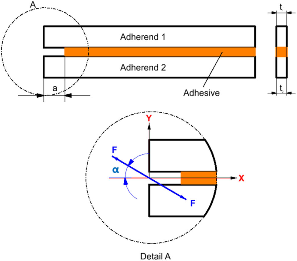 Figure 3 
               Peel stress in double cantilever beam (DCB) test specimens.
            