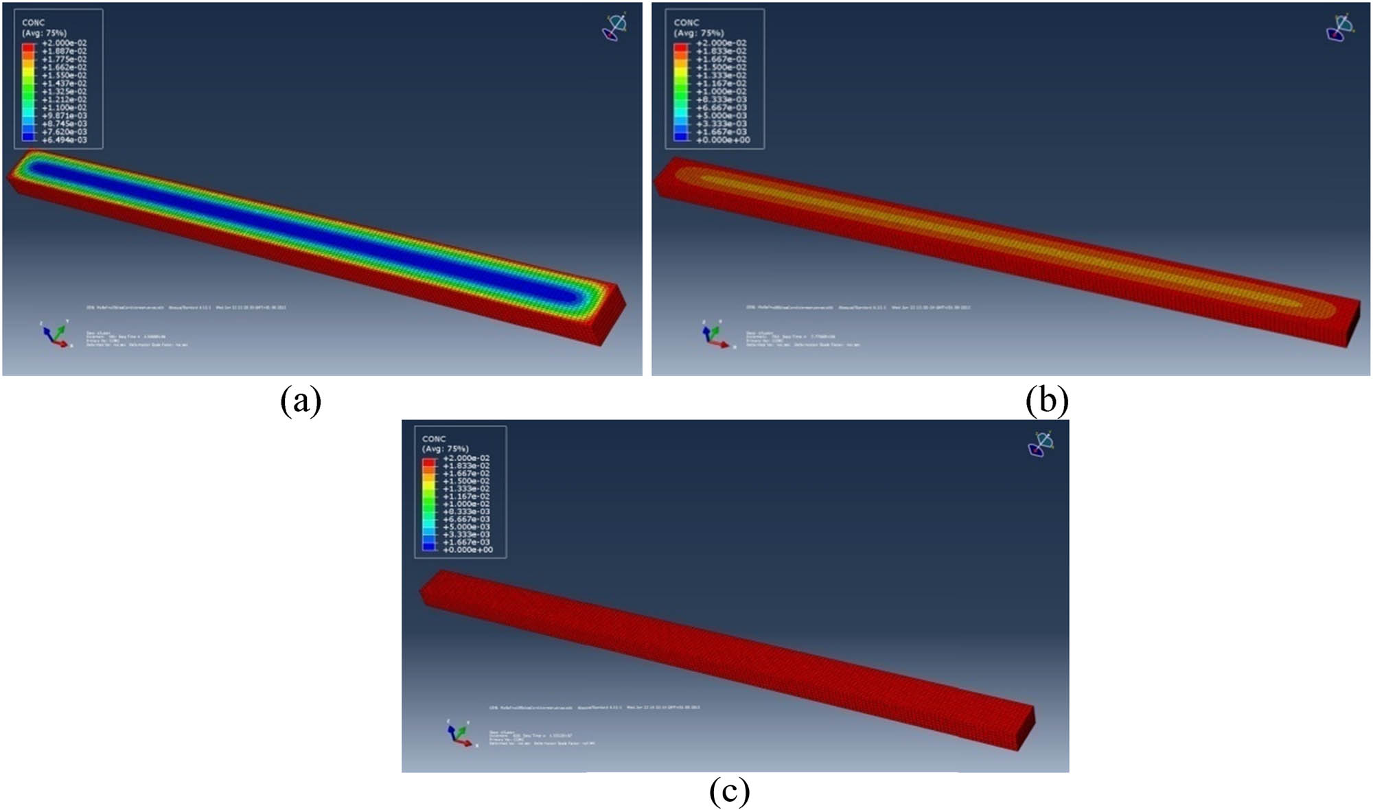 Figure 17 
                  FEM simulation of water diffusion in the adhesive after 30 (a), 90 (b), and 180 days (c).
               