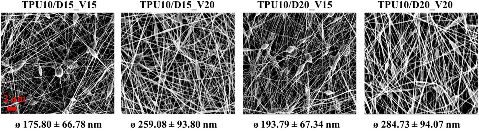 Figure 2 
                  SEM images of the pure TPU nanofibers produced at different electrospinning parameters.
               