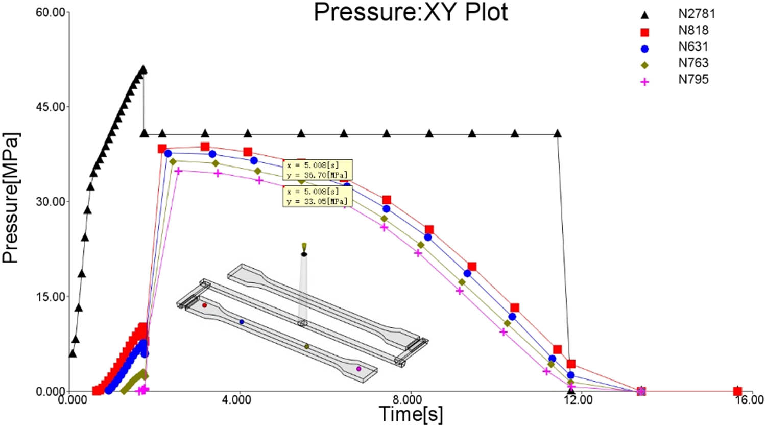 Figure 8 
                  Pressure path diagram of single-stage pressure holding.