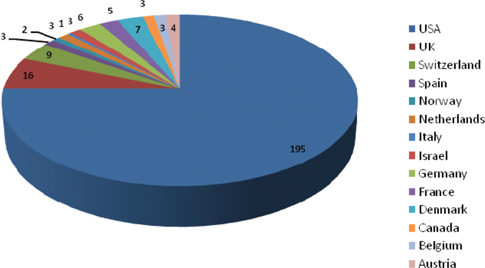 Figure 5: Geographic distribution of CVC deals (2003–2013).