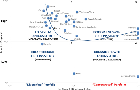 Figure 8: CVC option map.