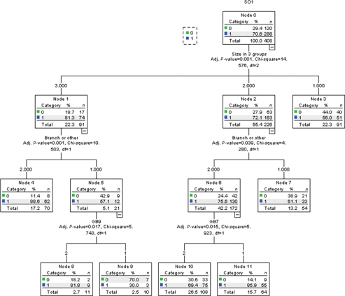 Figure 1: Decision tree.