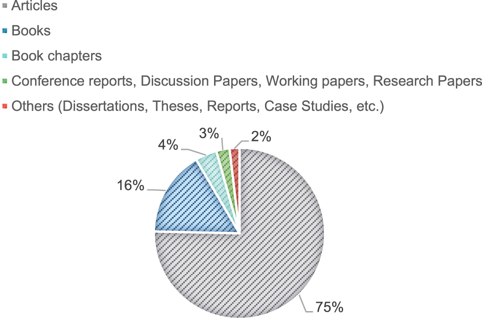 Figure 1:
Most cited types of publications.