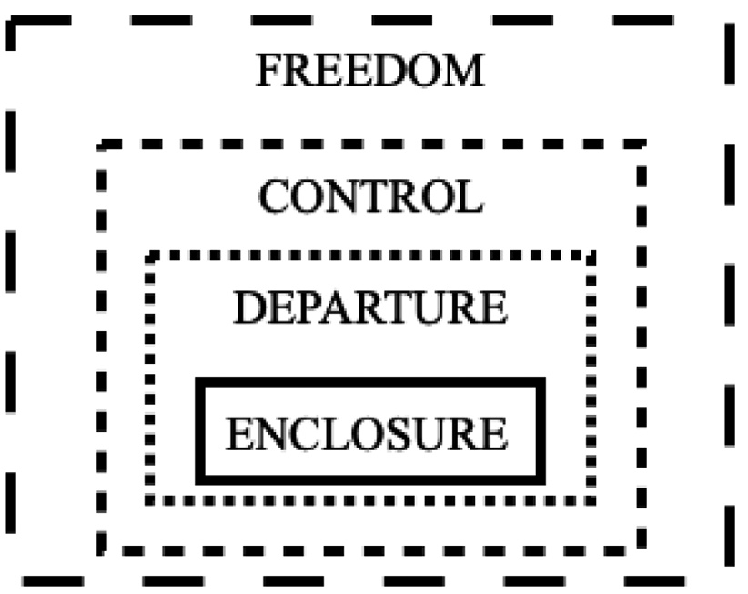 Figure 4 
Stages of delegitimization of the EU