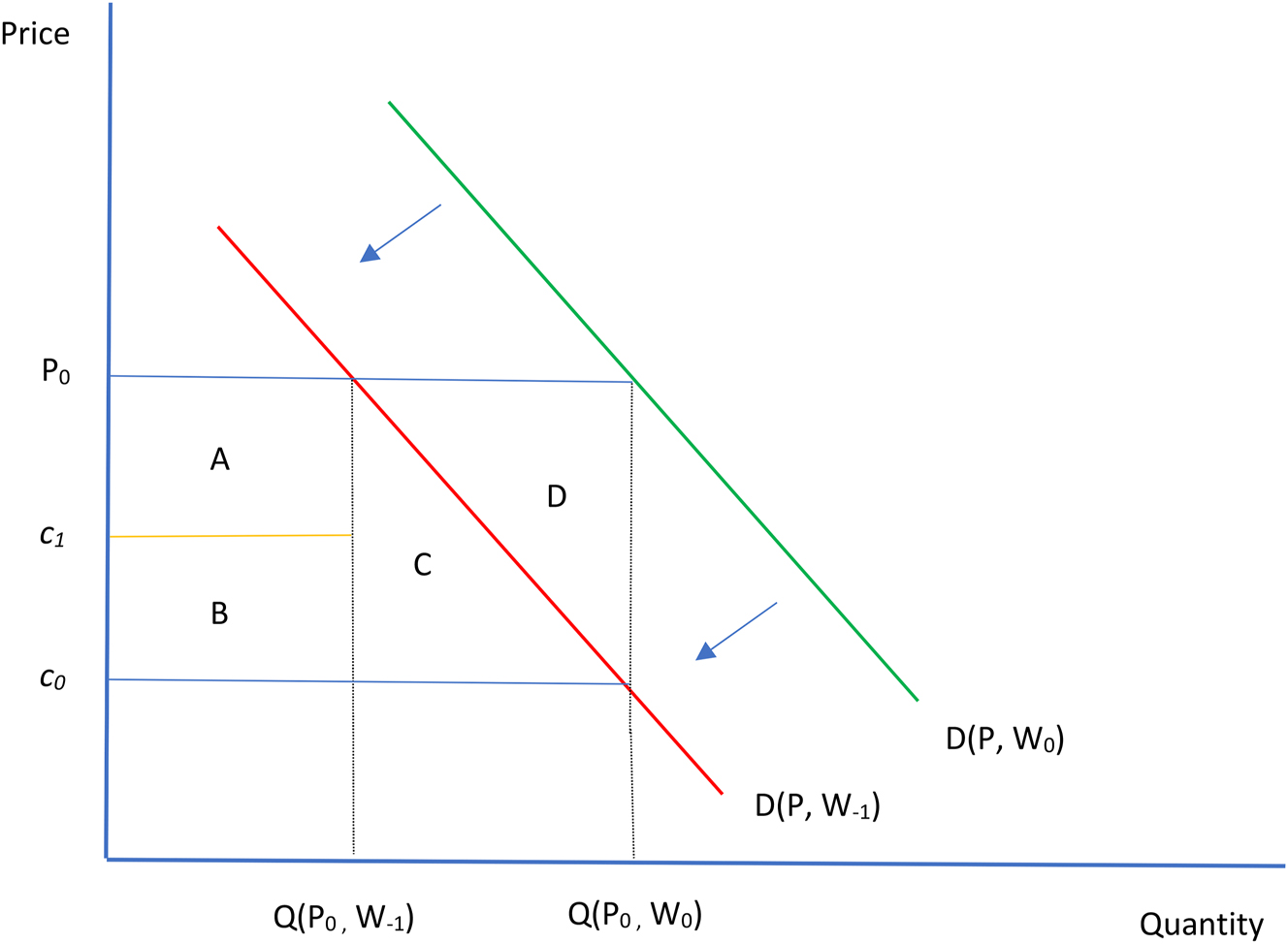 Figure 2: 
Discrimination against minorities in a woke environment.
