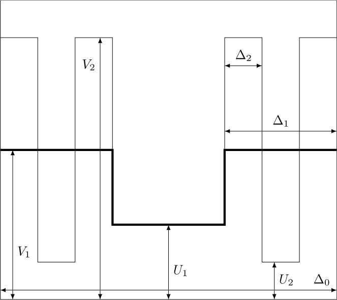 Figure 3 Here two successive stages of the modified binary set are shown. The set of velocities outside of the Cantor set are random. The widths of Cantor bars are denoted as {Δi (i = 0, 1, 2)}, the set of velocities {Vi} defines the movement inside the set.