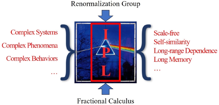 Figure 4 The connection between renormalization group and fractional calculus