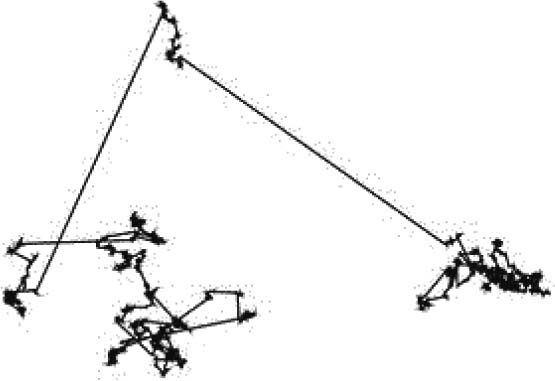 Figure 5 The landing sites for the WRW are depicted and the islands of clusters are radially seen