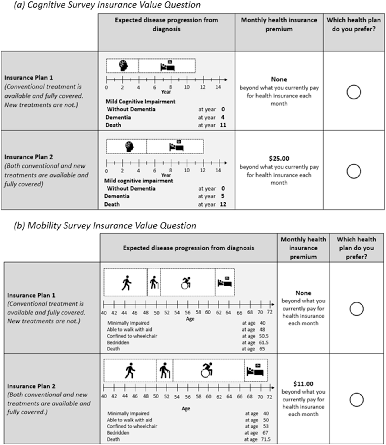 Figure 1:
Insurance value sample questions.