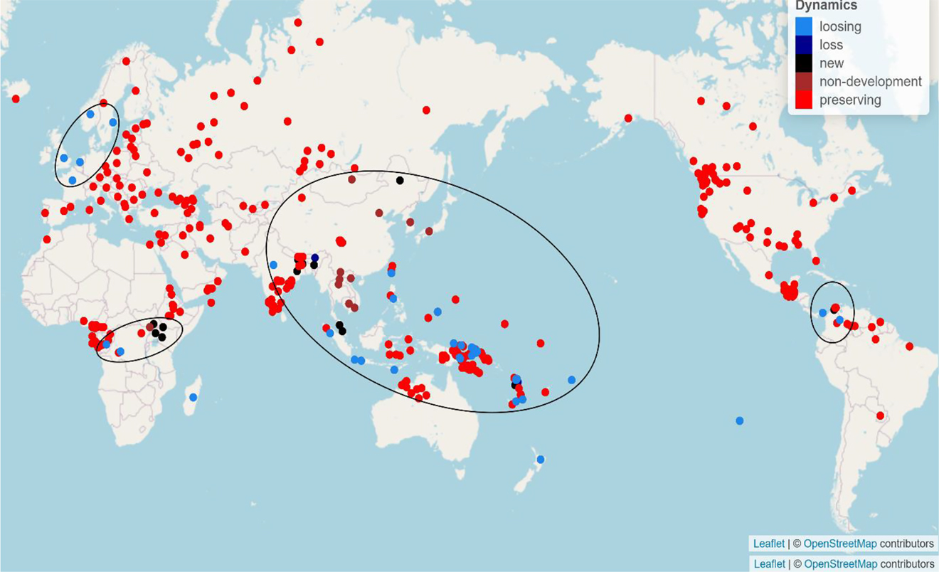 Figure 5: 
Preserving languages versus innovating languages and languages with no development of indexes.
