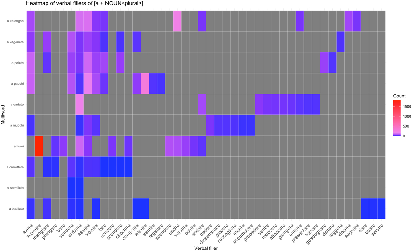Figure 1:
Heatmap of verbal fillers.