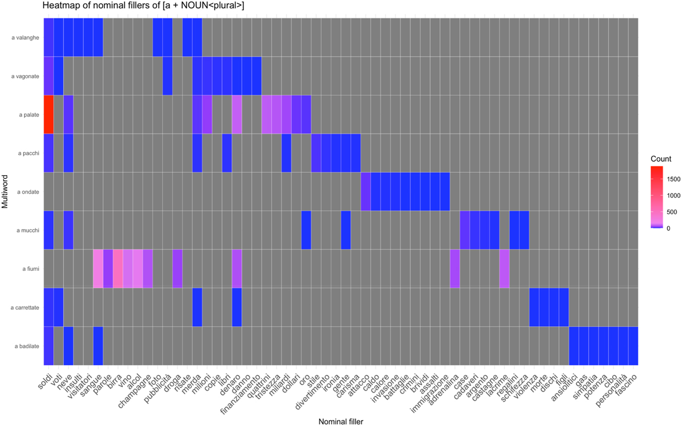 Figure 2:
Heatmap of nominal fillers.