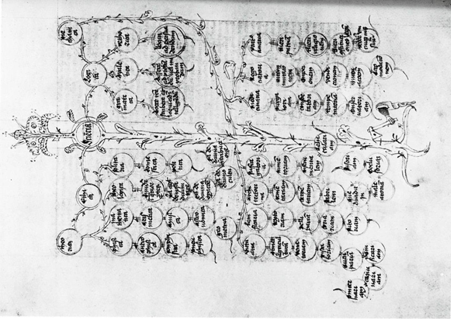 Abb. 6 Radulphus Ardens, Speculum universale, 14. Jhd. Rom, Biblioteca Apostolica Vaticana, Ms. Vat. lat. 1175 I, fol. 2r., in: WIRTH, Von mittelalterlichen Bildern (wie Anm. 109), Abb. 12.