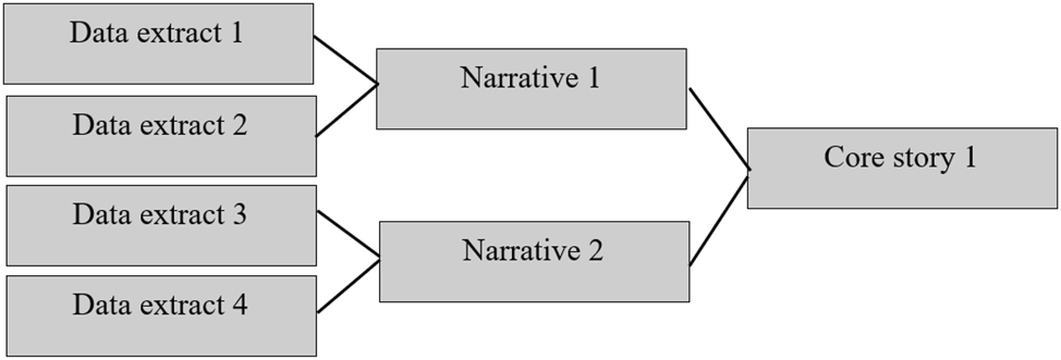 Figure 1: 
Example of the data analysis process.
