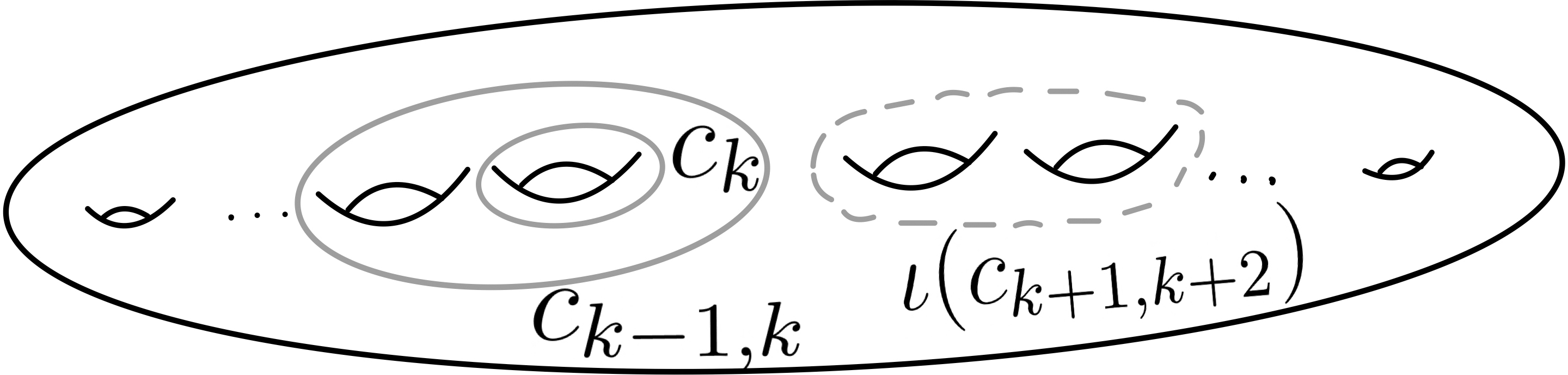 (a) 
                     Curves in 
                           
                              
                                 
                                    A
                                    1
                                 
                              
                              
                              {A_{1}}
                           
                        .
                  