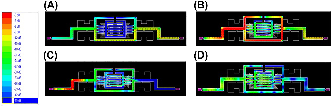 Figure 5:
LPF current distribution at (A) 0.7 GHz, (B) 1.5 GHz, (C) 5 GHz, (D) 11 GHz.